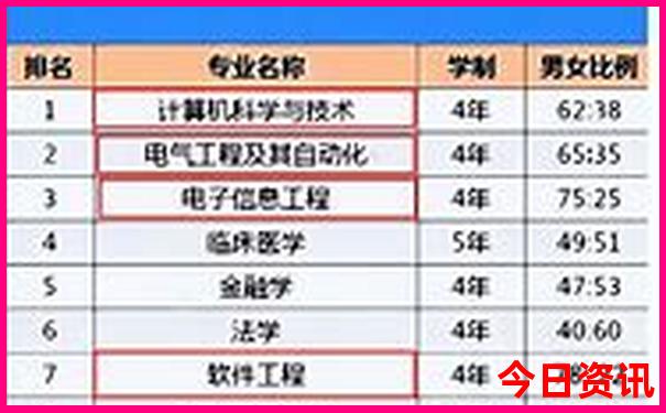 重庆市一日游景点推荐